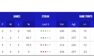 星空体育-【男篮世界杯DAY⑤战报】日本小组出局 加拿大全胜